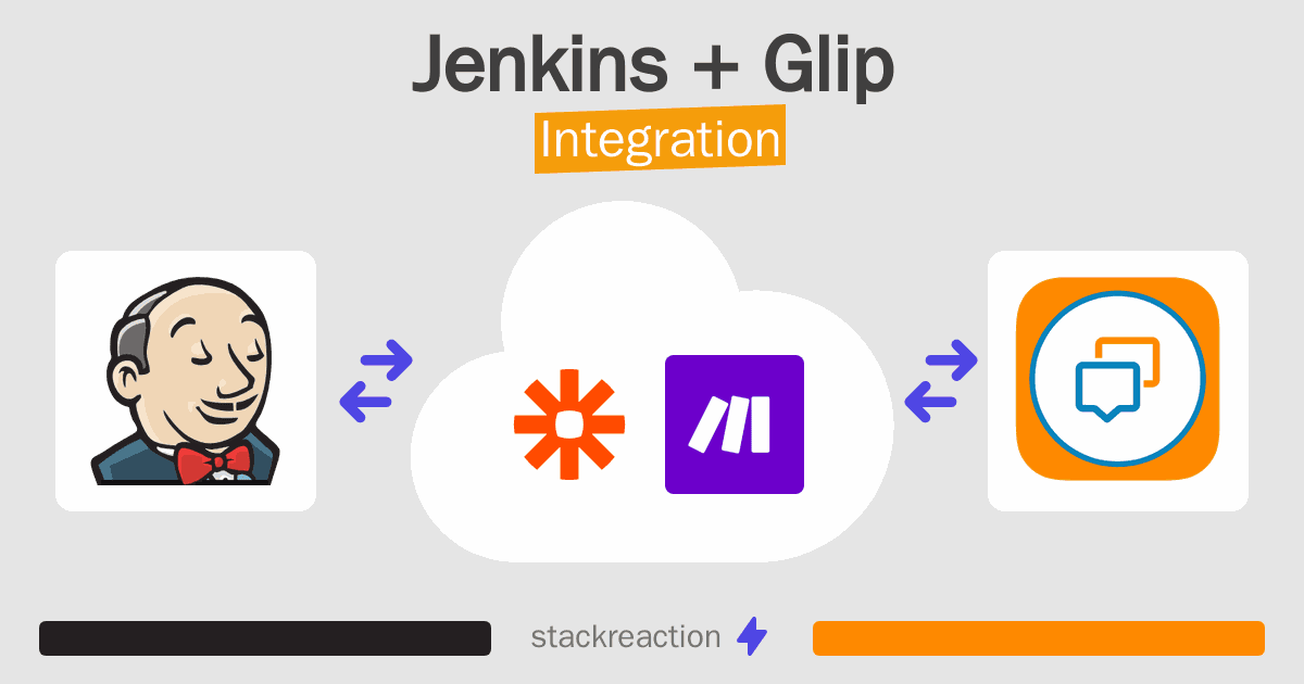 Jenkins and Glip Integration