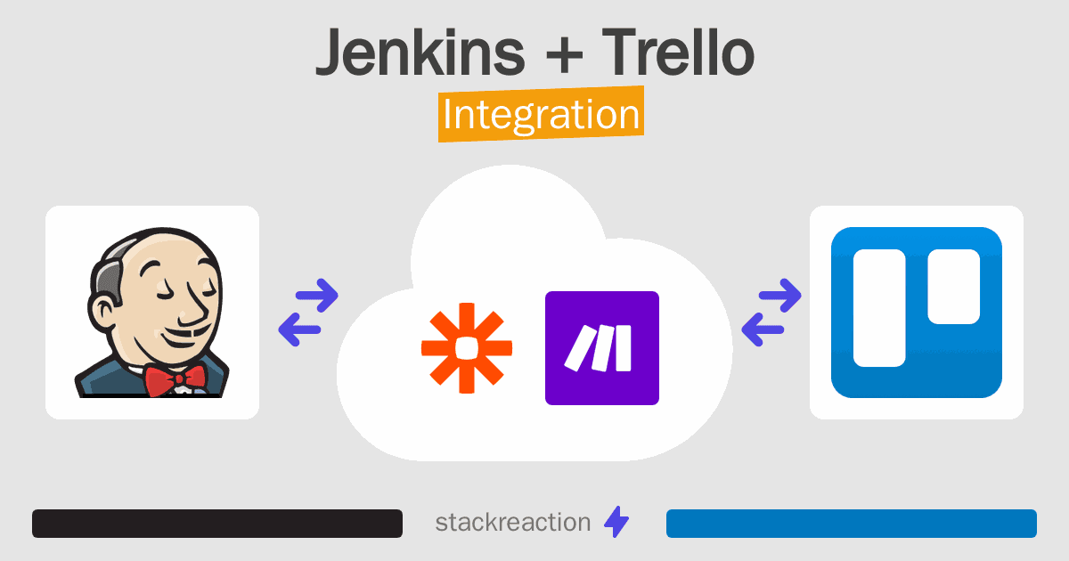 Jenkins and Trello Integration