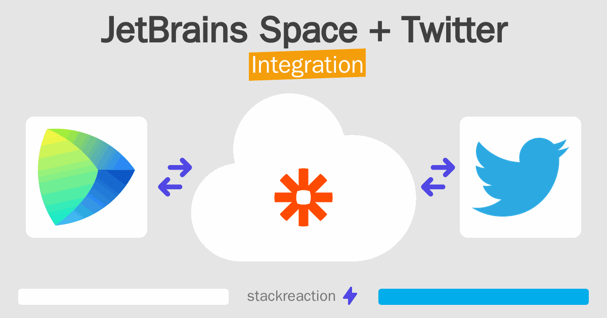 JetBrains Space and Twitter Integration
