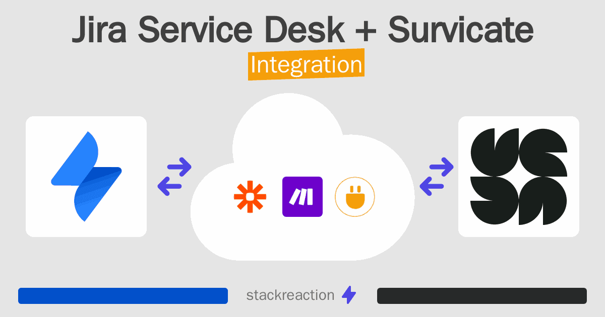 Jira Service Desk and Survicate Integration