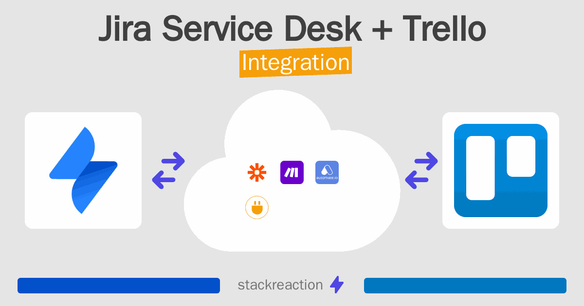 Jira Service Desk and Trello Integration