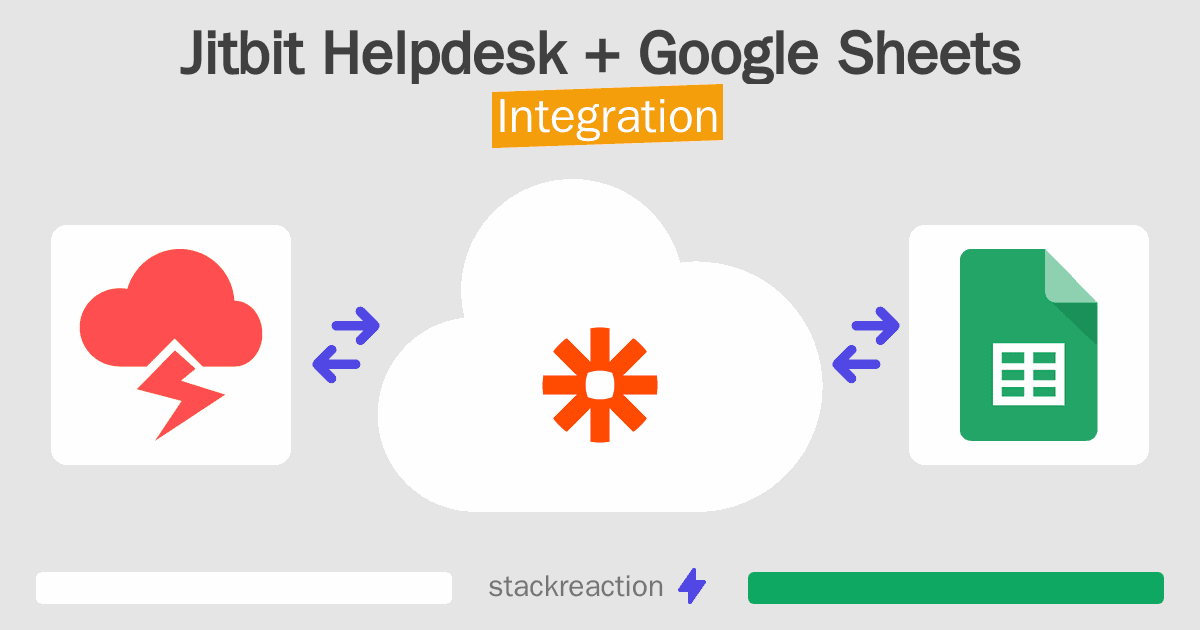 Jitbit Helpdesk and Google Sheets Integration