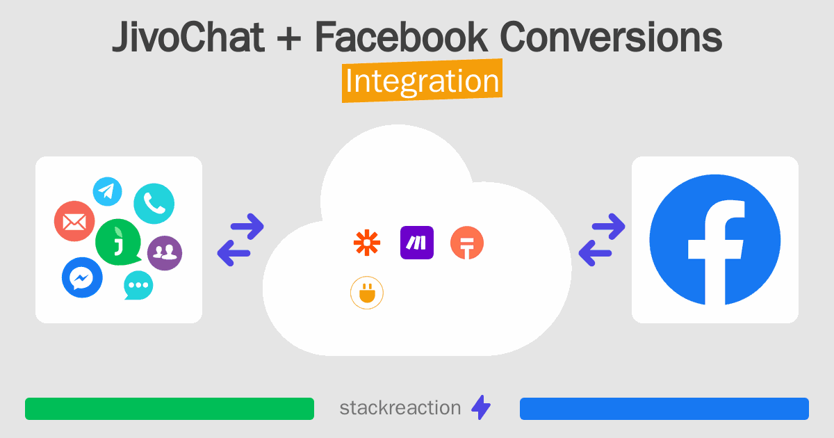 JivoChat and Facebook Conversions Integration
