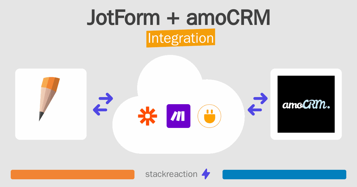 JotForm and amoCRM Integration