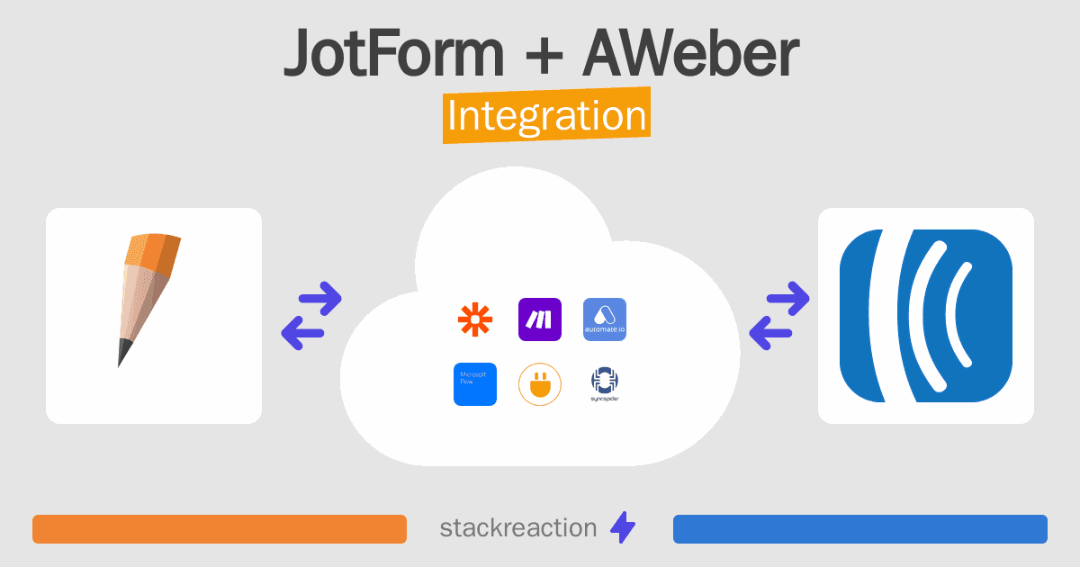 JotForm and AWeber Integration