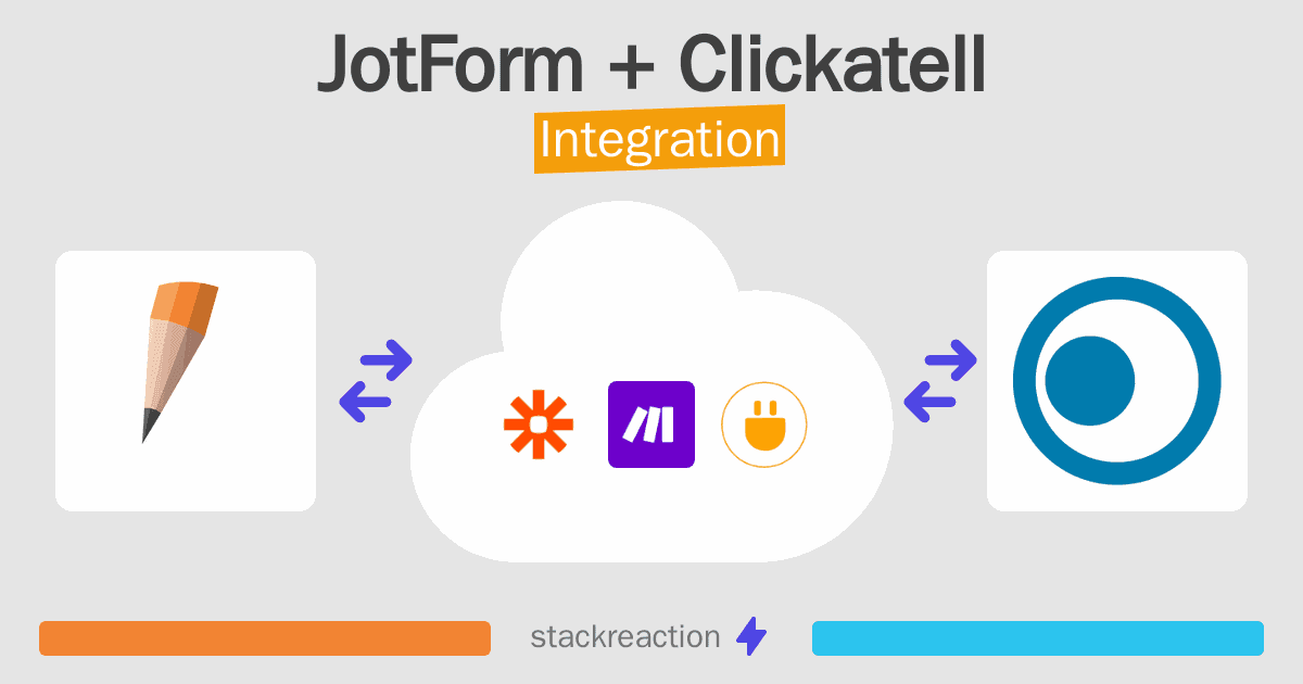 JotForm and Clickatell Integration