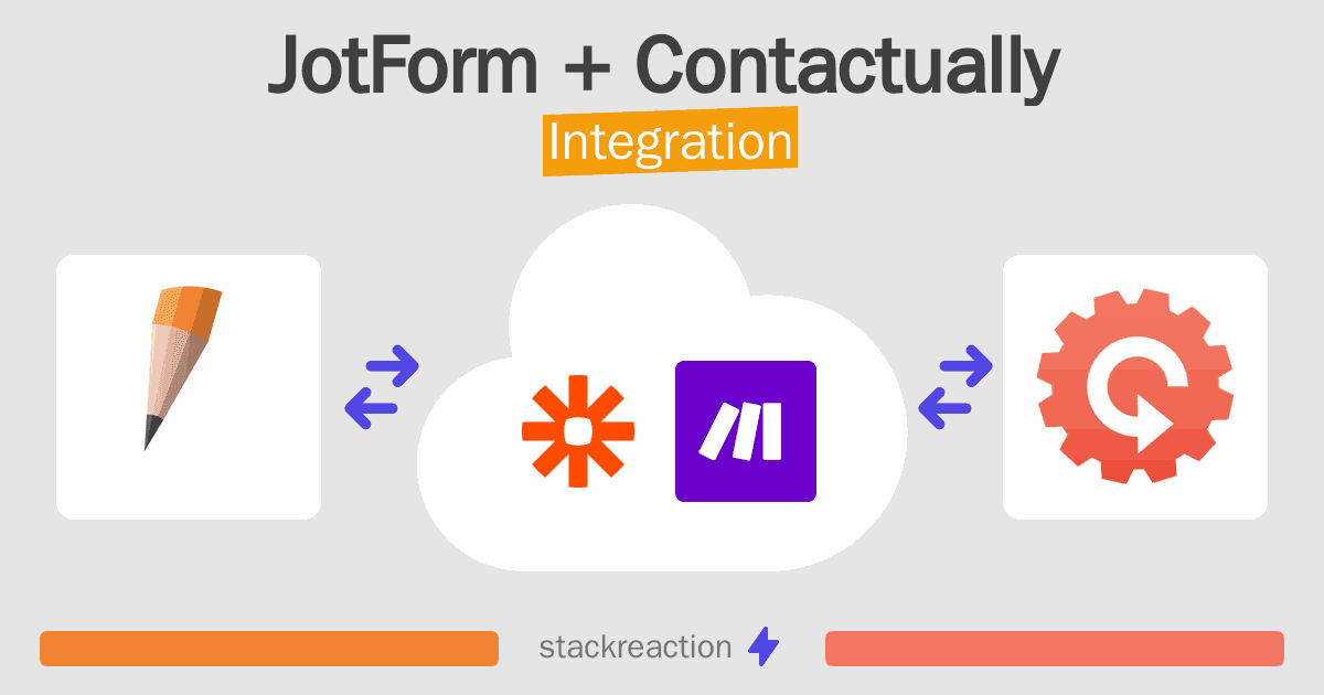 JotForm and Contactually Integration