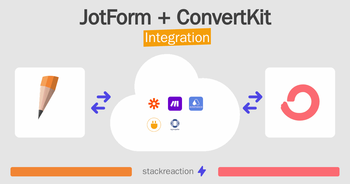 JotForm and ConvertKit Integration