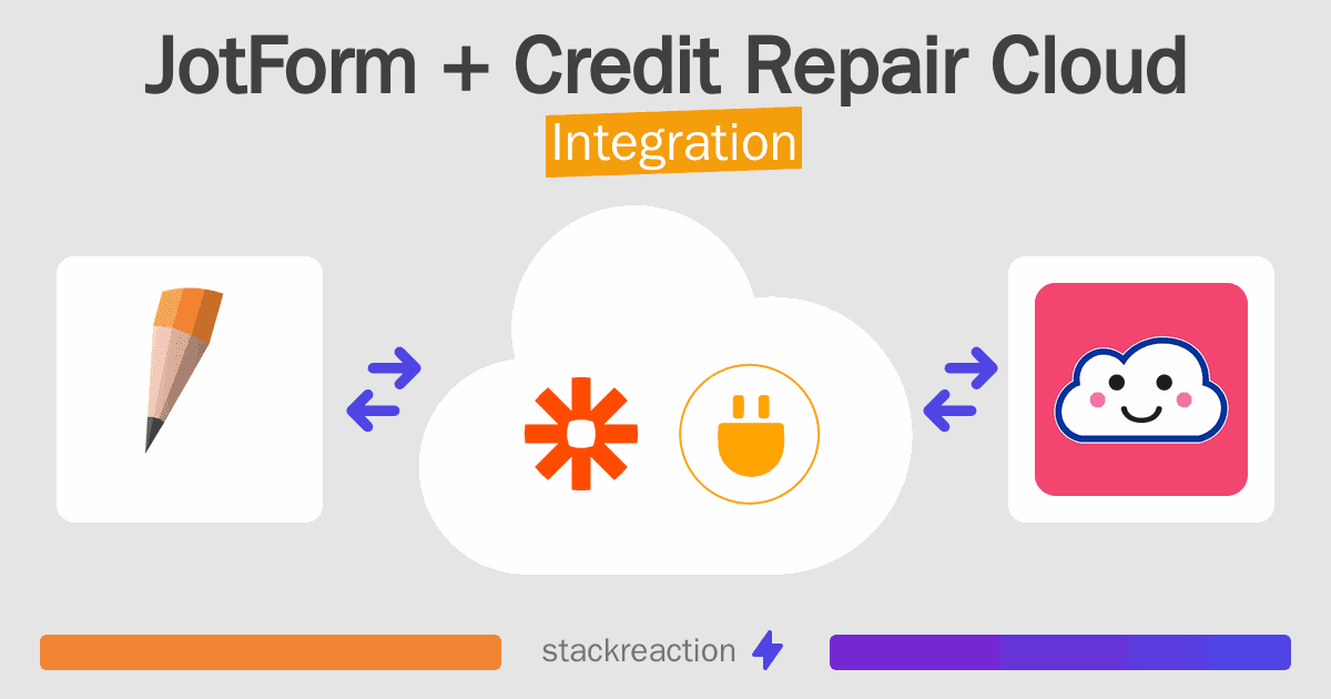 JotForm and Credit Repair Cloud Integration