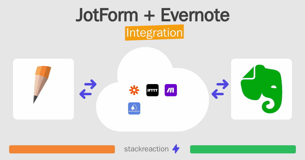 JotForm and Evernote Integration