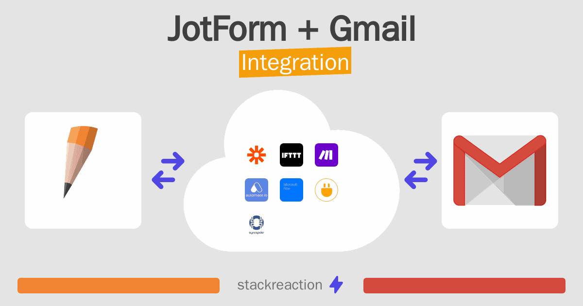 JotForm and Gmail Integration