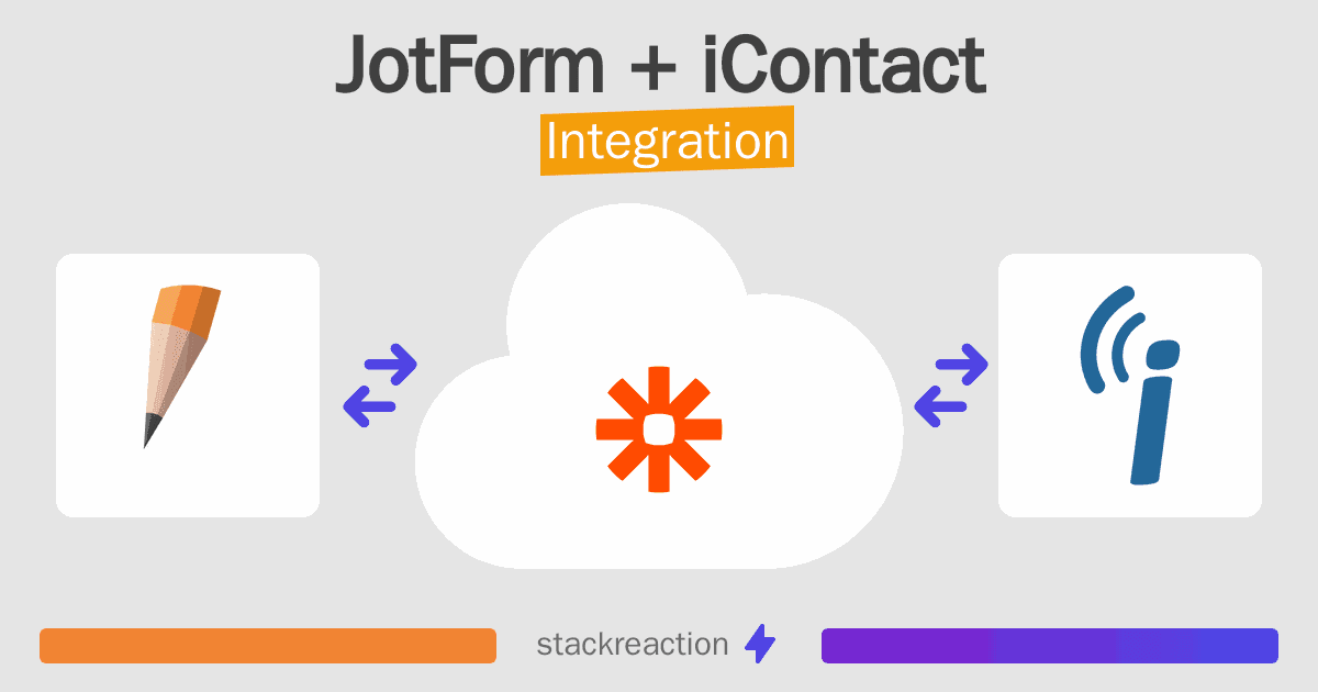 JotForm and iContact Integration