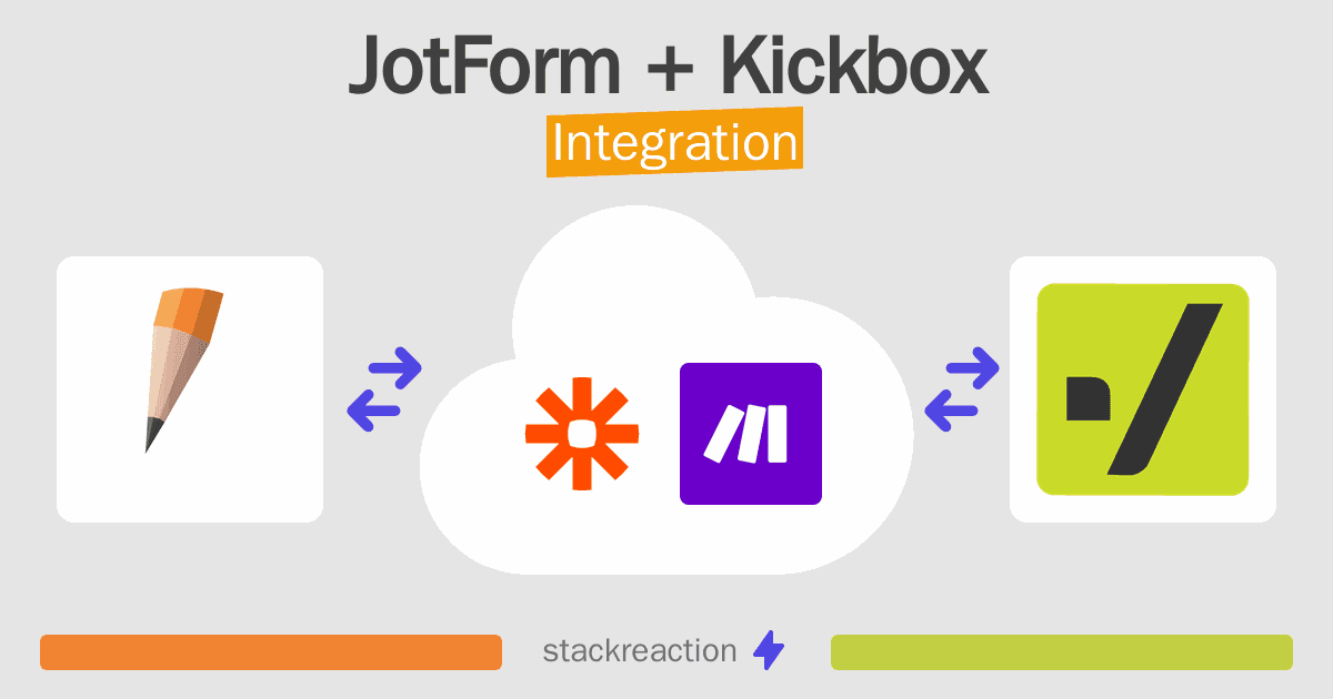 JotForm and Kickbox Integration