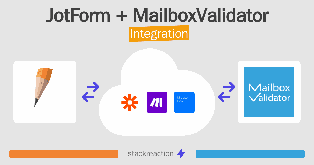 JotForm and MailboxValidator Integration