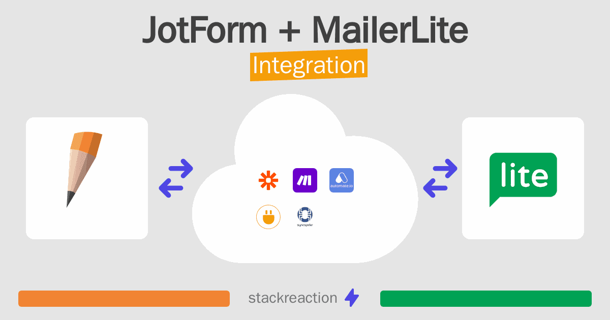 JotForm and MailerLite Integration