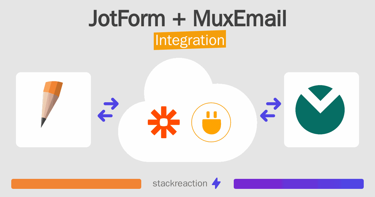 JotForm and MuxEmail Integration