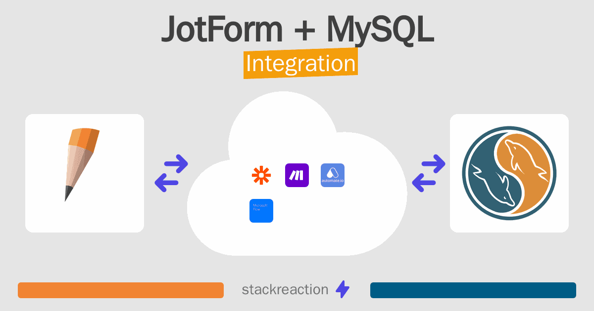 JotForm and MySQL Integration