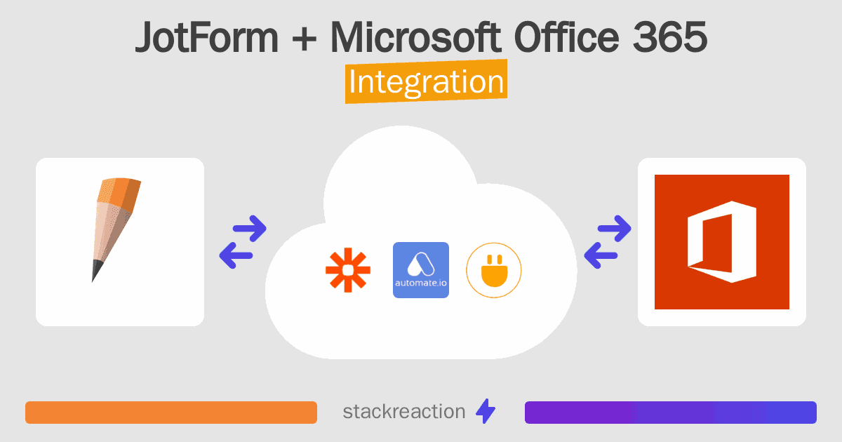 JotForm and Microsoft Office 365 Integration