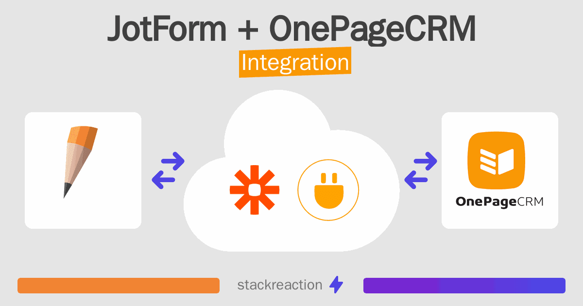 JotForm and OnePageCRM Integration