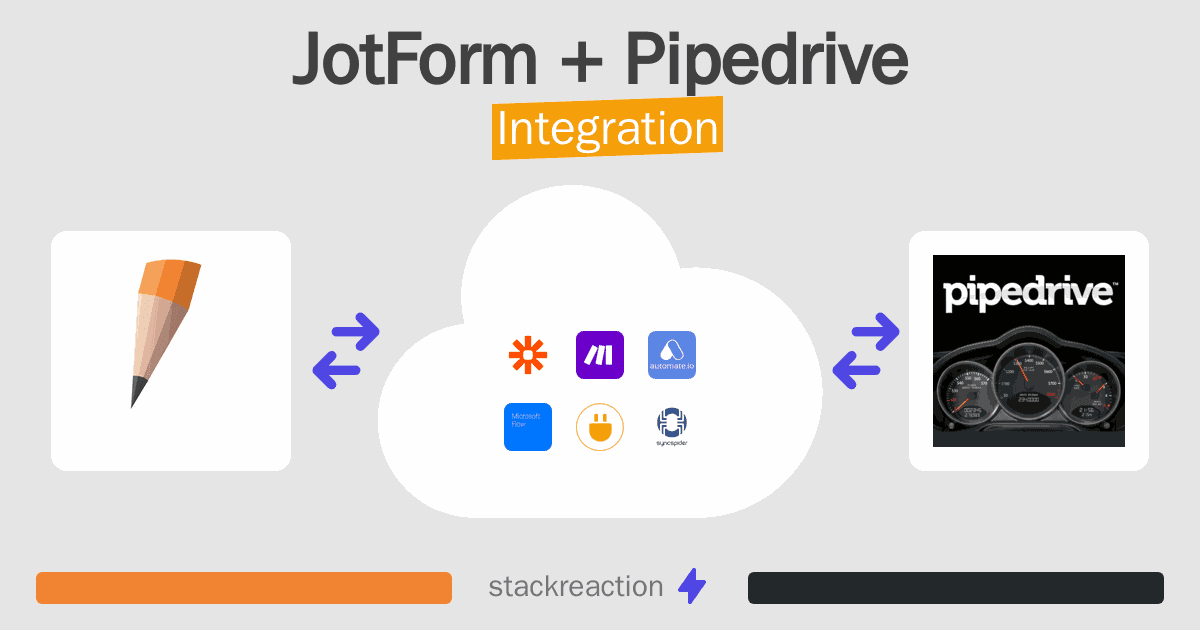 JotForm and Pipedrive Integration