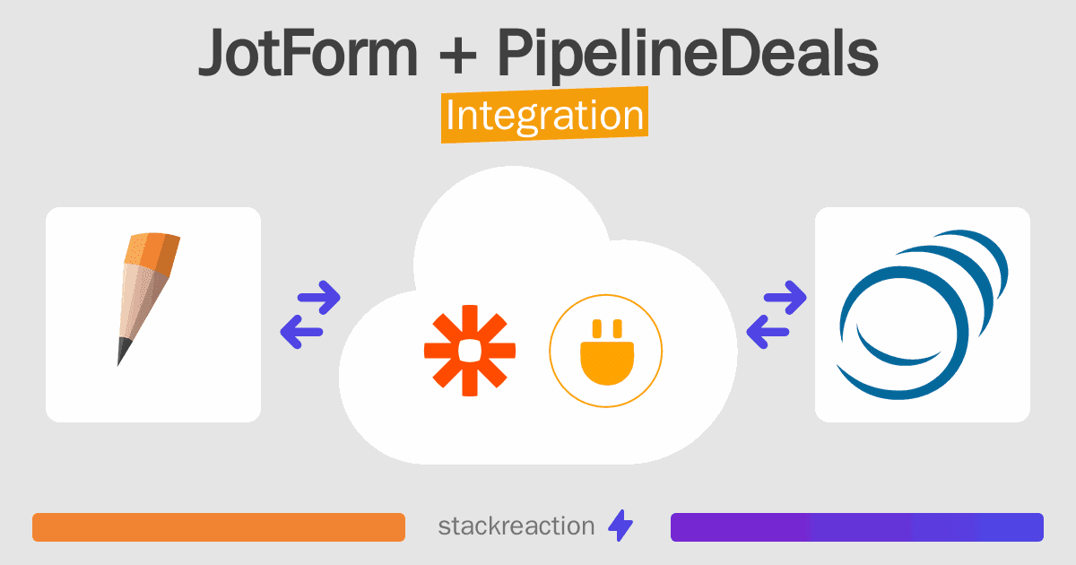 JotForm and PipelineDeals Integration