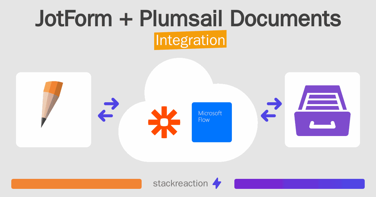 JotForm and Plumsail Documents Integration