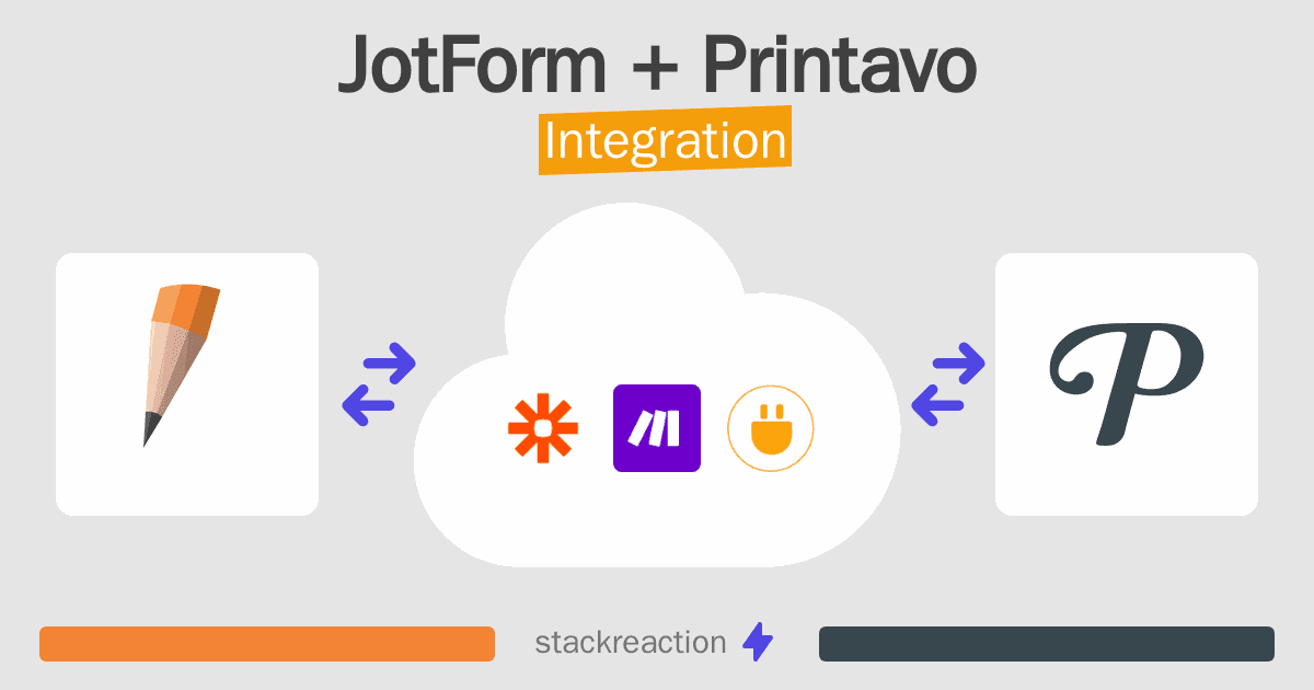 JotForm and Printavo Integration