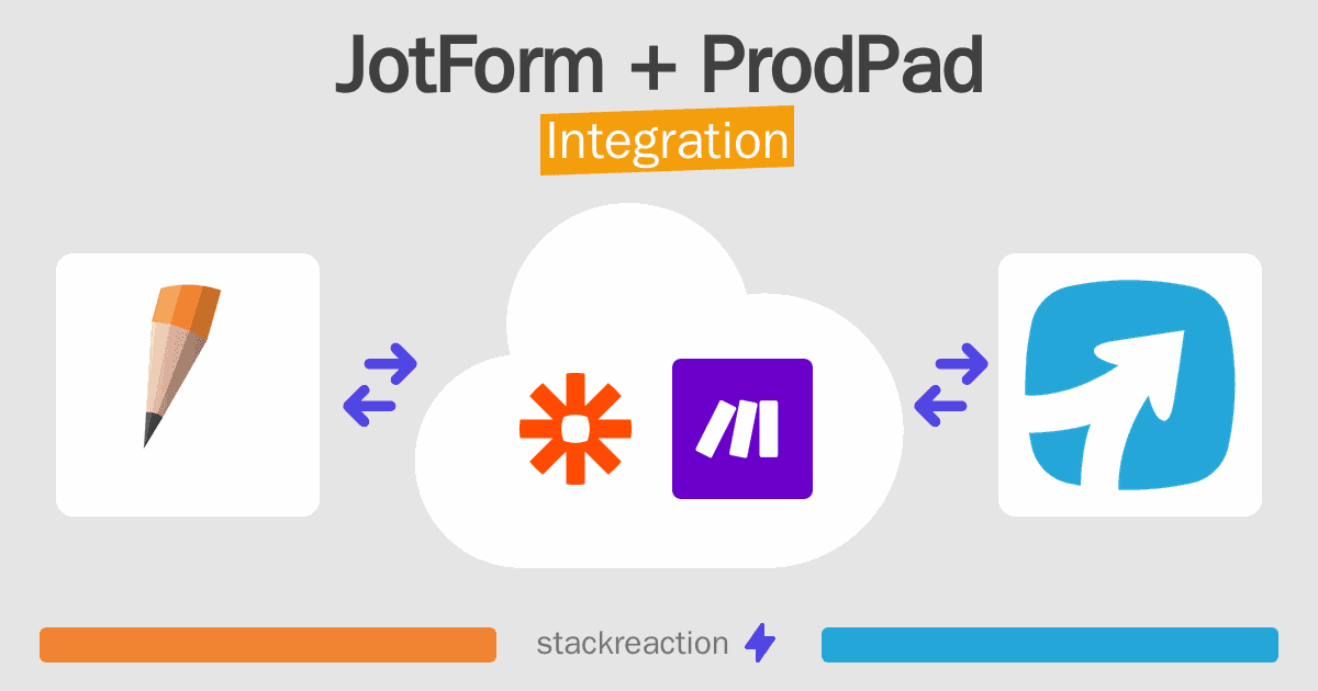 JotForm and ProdPad Integration
