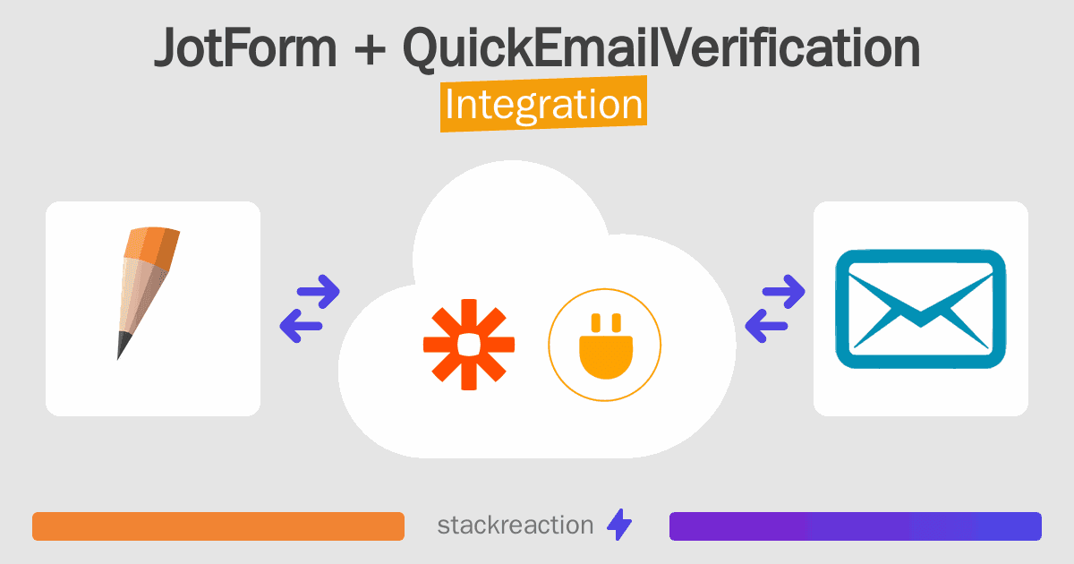 JotForm and QuickEmailVerification Integration