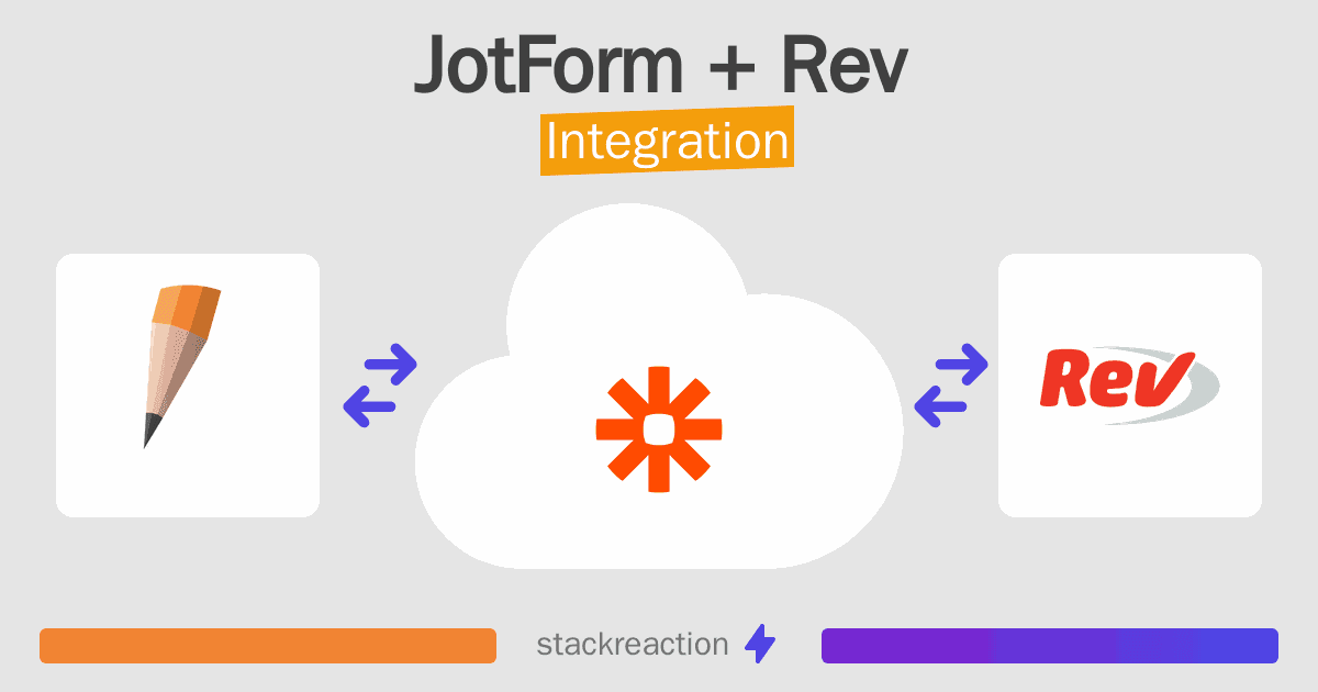 JotForm and Rev Integration