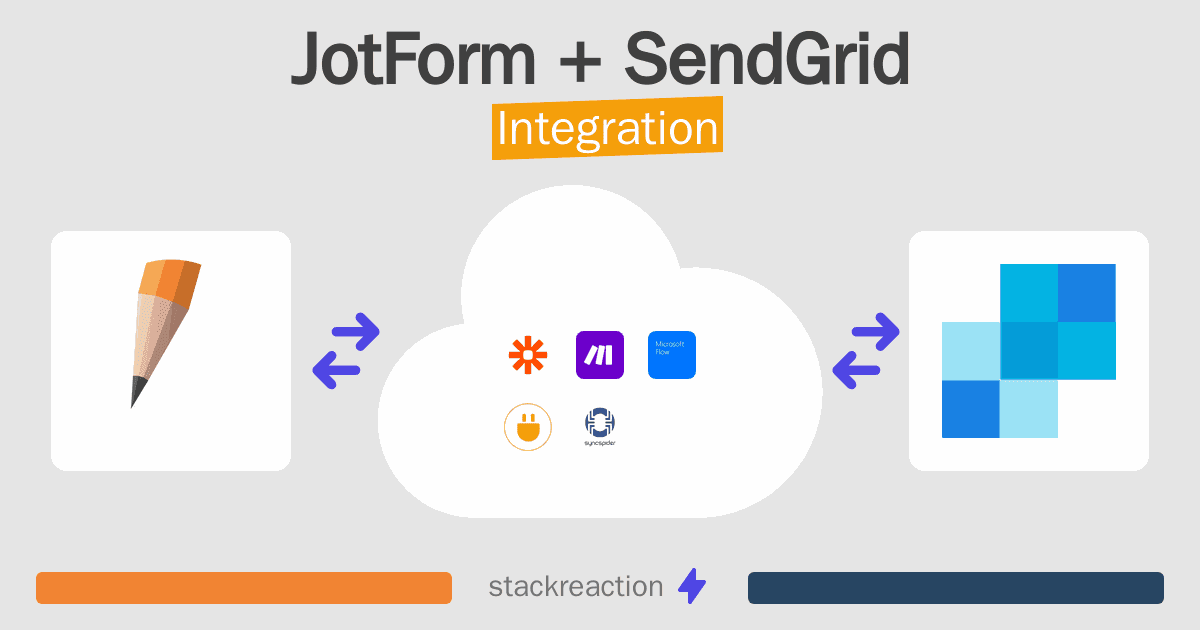 JotForm and SendGrid Integration