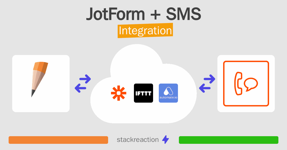 JotForm and SMS Integration