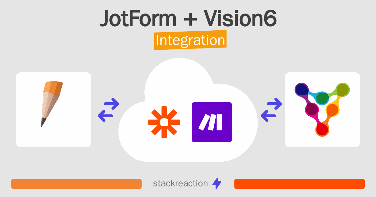 JotForm and Vision6 Integration