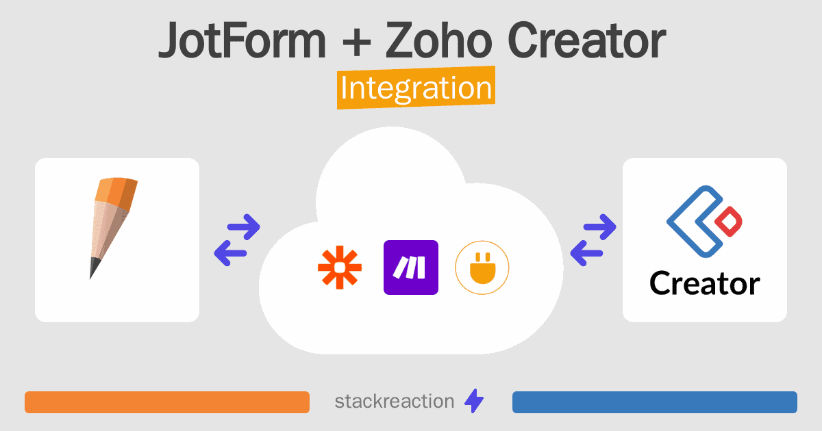 JotForm and Zoho Creator Integration