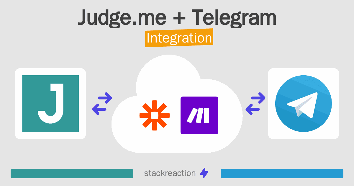 Judge.me and Telegram Integration