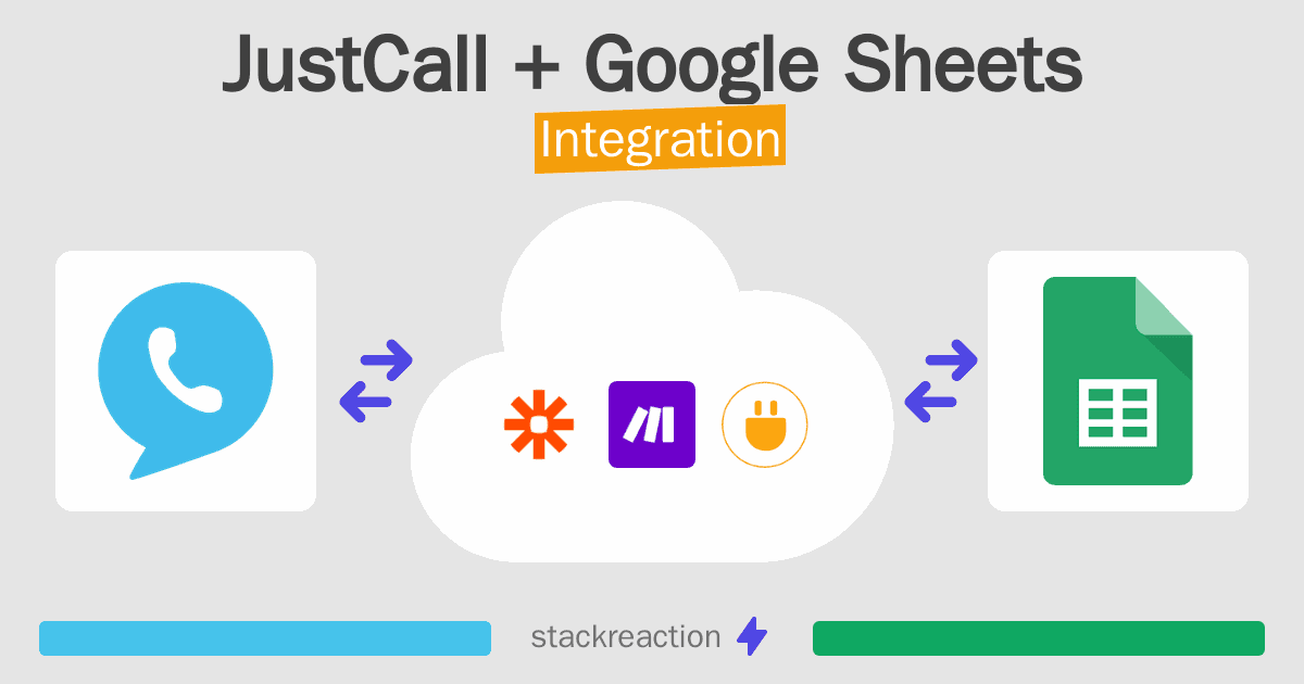 JustCall and Google Sheets Integration
