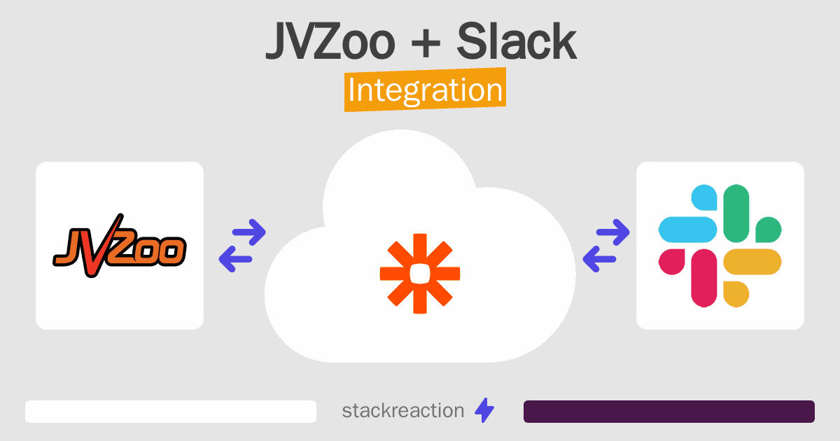 JVZoo and Slack Integration
