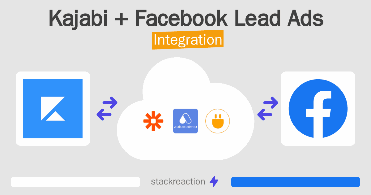 Kajabi and Facebook Lead Ads Integration