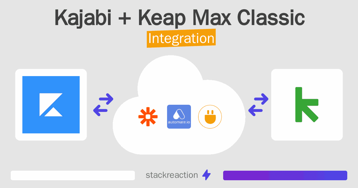 Kajabi and Keap Max Classic Integration