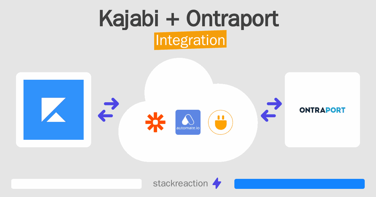 Kajabi and Ontraport Integration