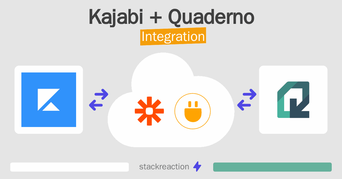 Kajabi and Quaderno Integration