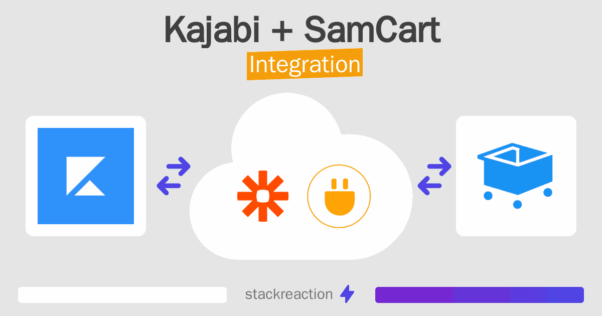 Kajabi and SamCart Integration