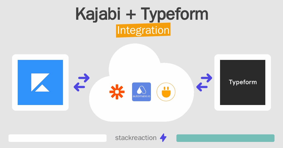 Kajabi and Typeform Integration