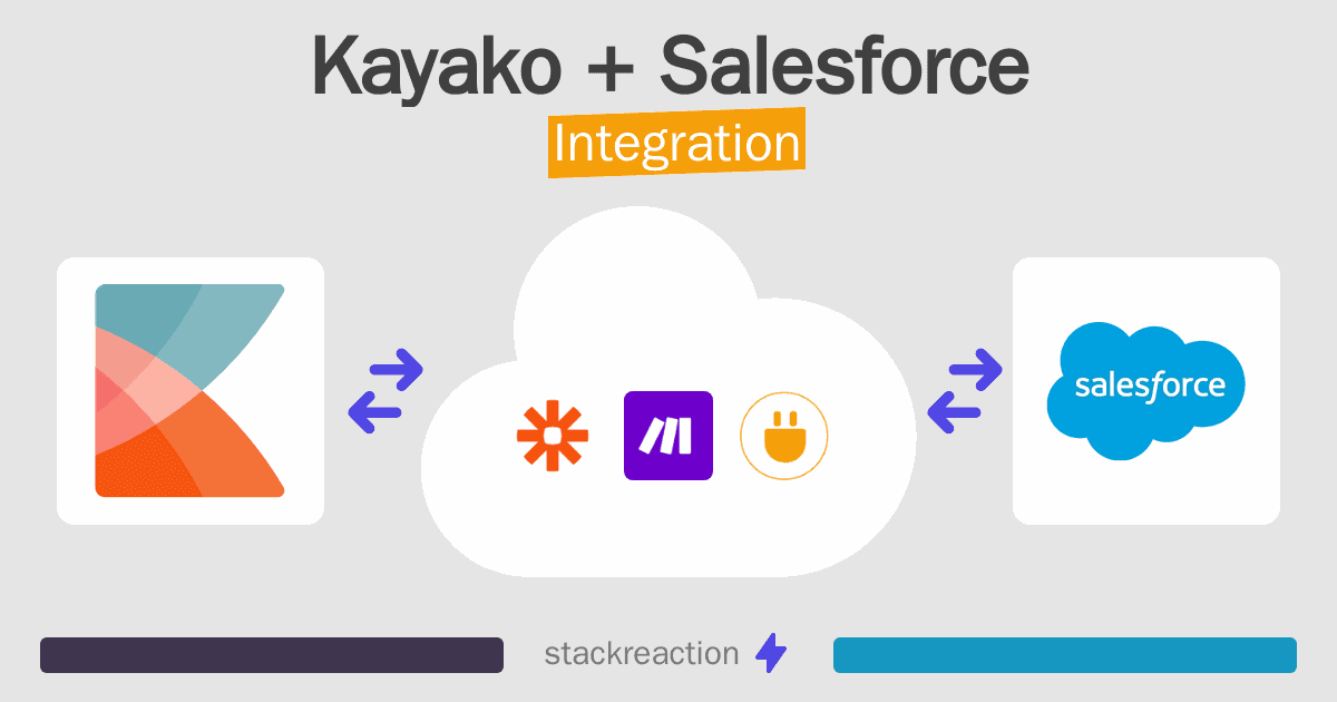 Kayako and Salesforce Integration