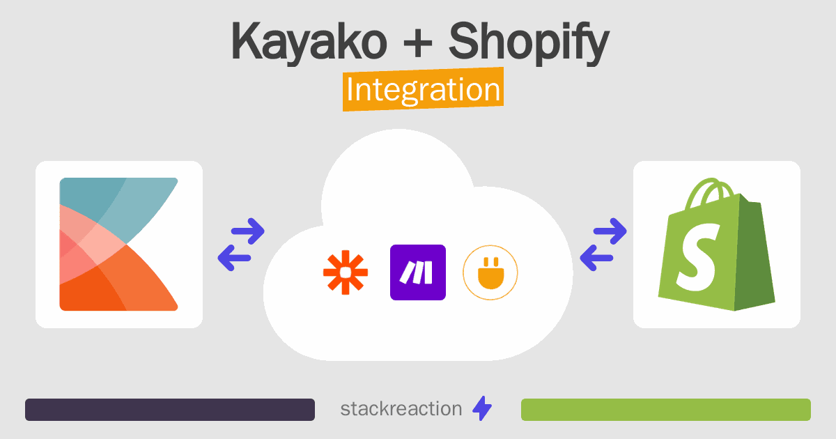 Kayako and Shopify Integration