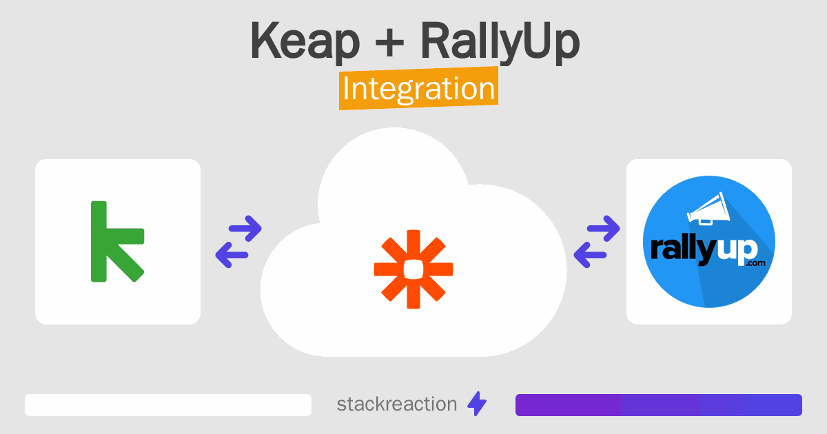 Keap and RallyUp Integration