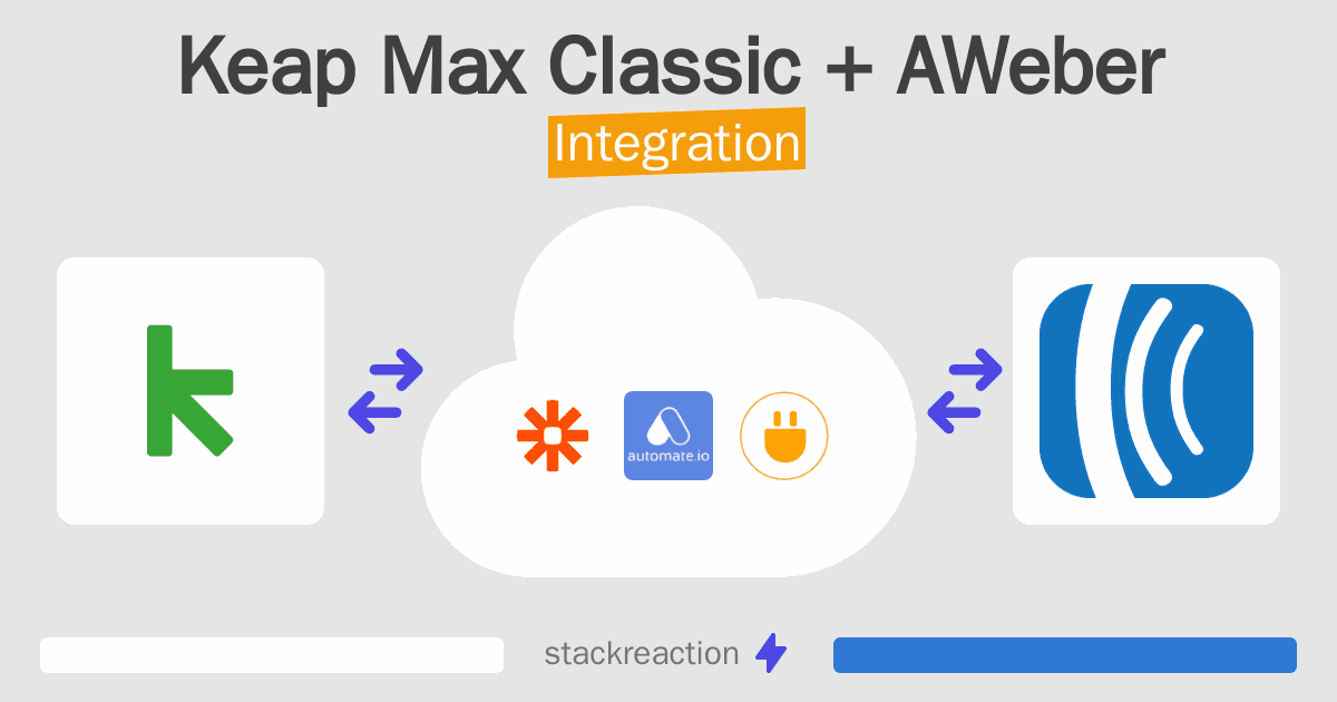 Keap Max Classic and AWeber Integration