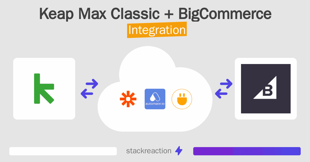 Keap Max Classic and BigCommerce Integration