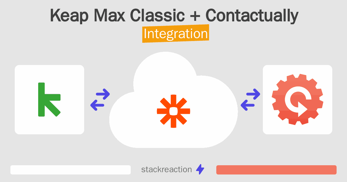 Keap Max Classic and Contactually Integration