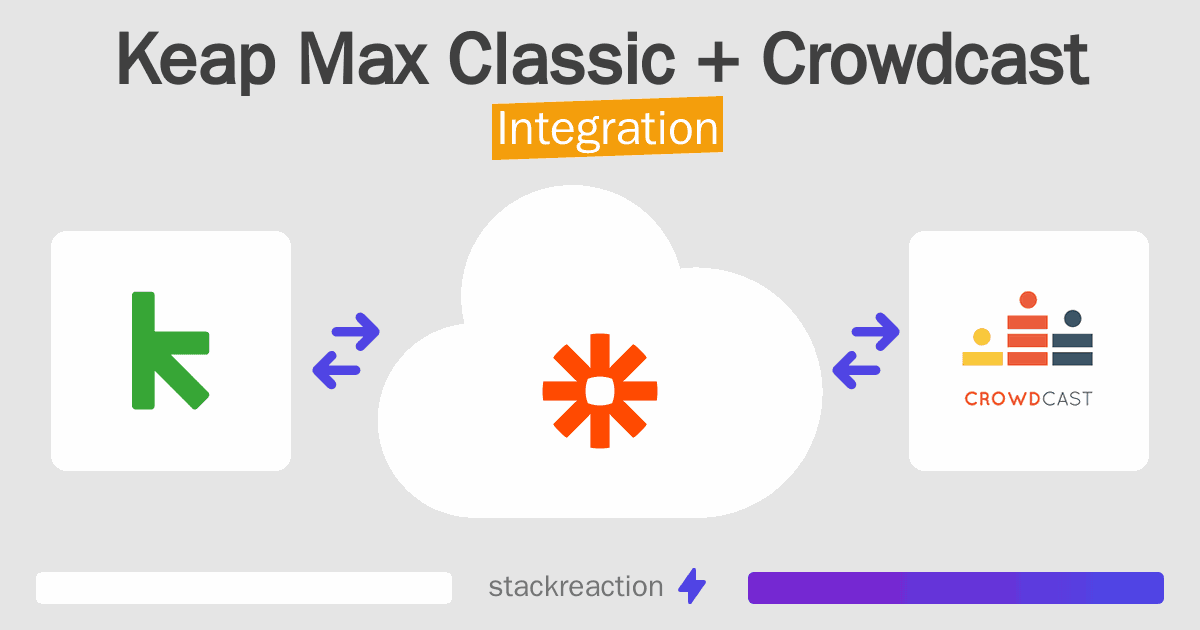 Keap Max Classic and Crowdcast Integration